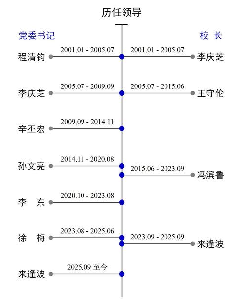 黄海造船历任领导都有哪些?-图3 黄海造船历任领导都有哪些?-图3