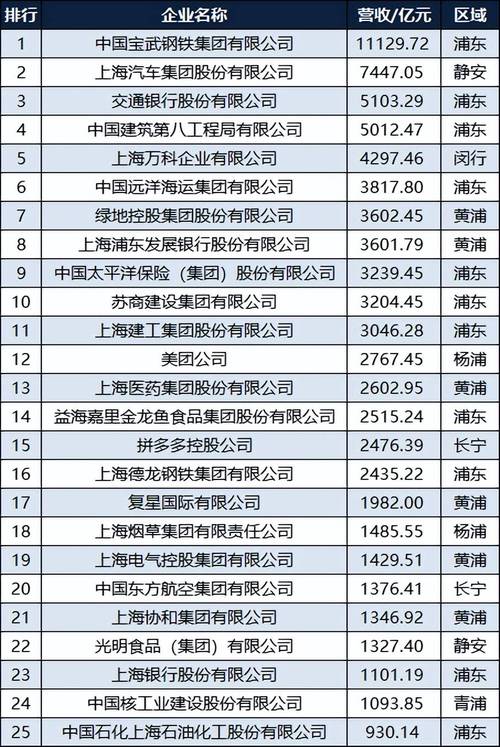 上海造船企业最新排名是怎样的？-图1