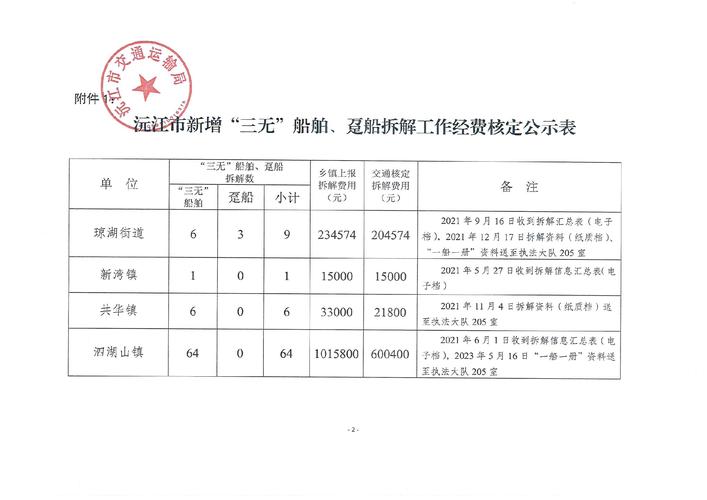 船舶设计院清单-图3