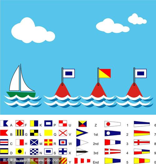 船舶挂i信号旗有何特殊含义？-图1