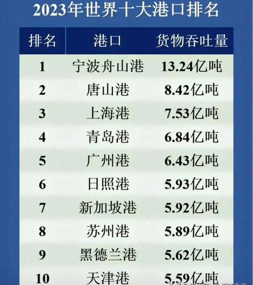 中国为何是造船出口大国?-图1 中国为何是造船出口大国?-图1