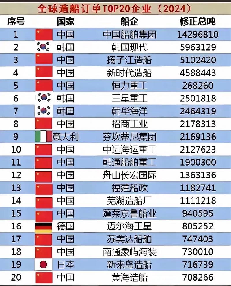 中国为何是造船出口大国?-图2 中国为何是造船出口大国?-图2