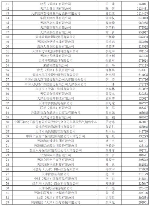 天津造船企业排名-图1