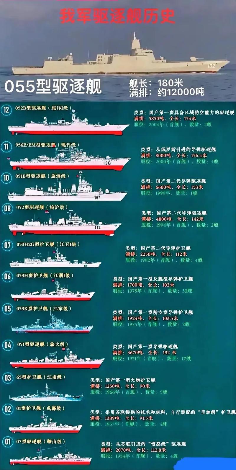 中国造船能力吨位究竟有多强?-图1 中国造船能力吨位究竟有多强?-图1