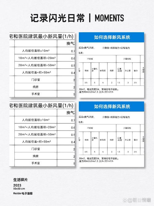 船舶通风量如何计算？-图1