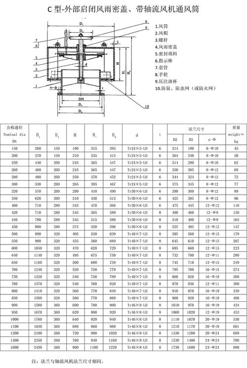 船舶通风量如何计算？-图3