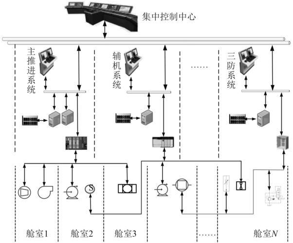 船舶设计自动化如何革新造业效率？-图1