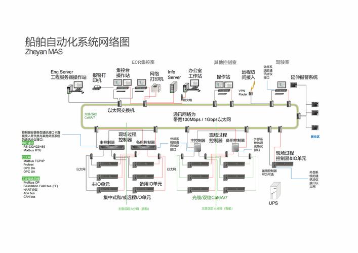 船舶设计自动化如何革新造业效率？-图2