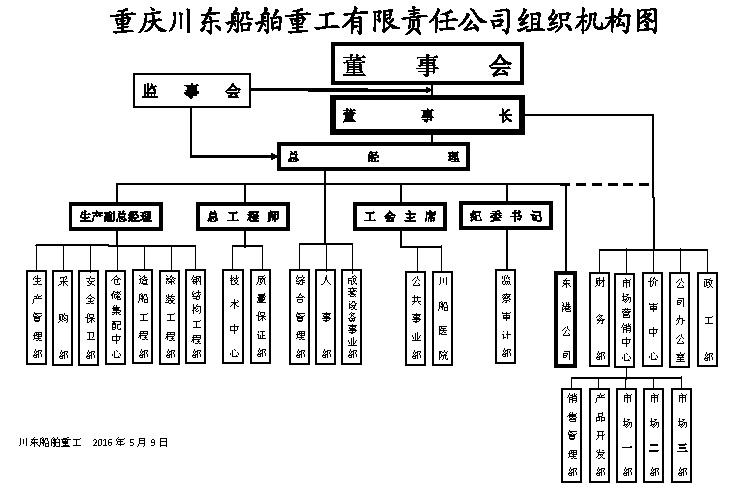 中国船舶架构图如何构建与解读?-图1 中国船舶架构图如何构建与解读?-图1