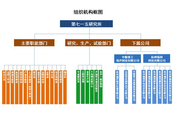 中国船舶架构图如何构建与解读?-图2 中国船舶架构图如何构建与解读?-图2