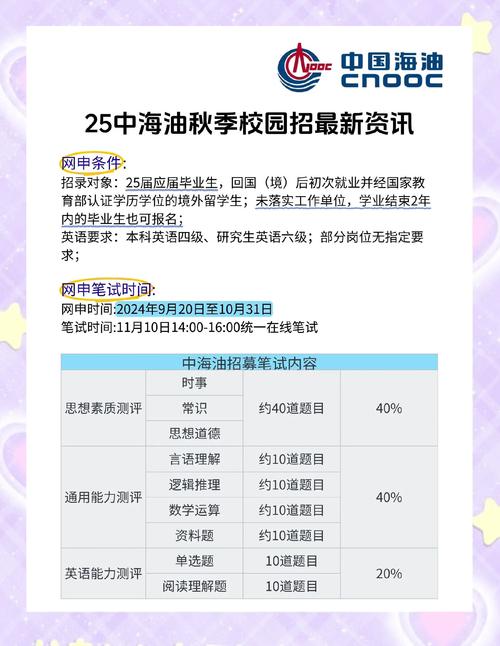 中海油船舶招聘有何要求与流程?-图1 中海油船舶招聘有何要求与流程?-图1