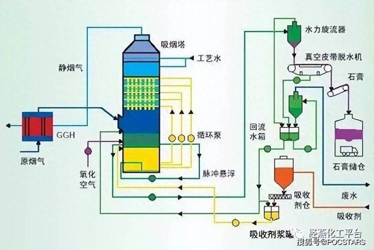 船舶废气流程图具体包含哪些步骤?-图1 船舶废气流程图具体包含哪些步骤?-图1