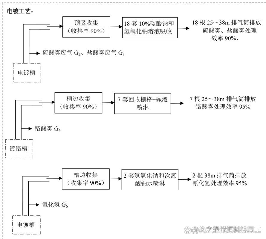 船舶废气流程图具体包含哪些步骤?-图3 船舶废气流程图具体包含哪些步骤?-图3
