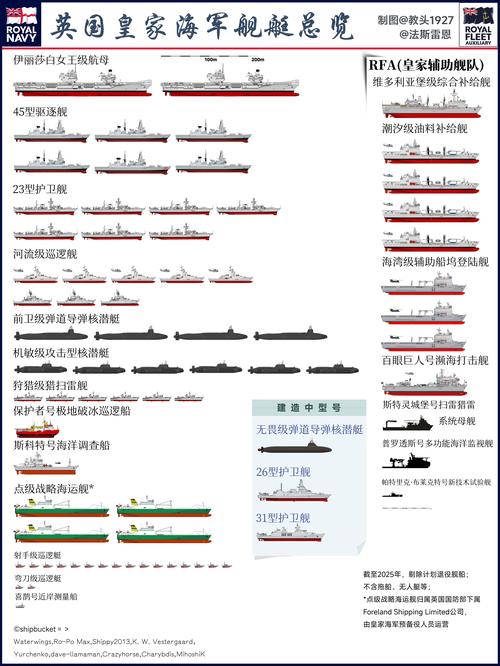 十四五船舶规划聚焦哪些重点方向？-图2