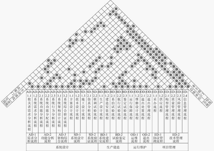 船舶设计计划表包含哪些关键内容?-图2 船舶设计计划表包含哪些关键内容?-图2