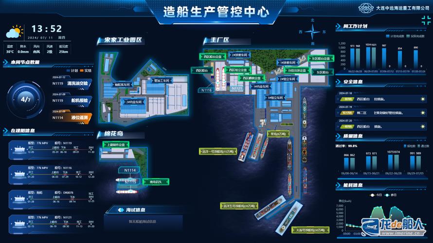 船舶工业信息化如何赋能转型升级?-图1 船舶工业信息化如何赋能转型升级?-图1