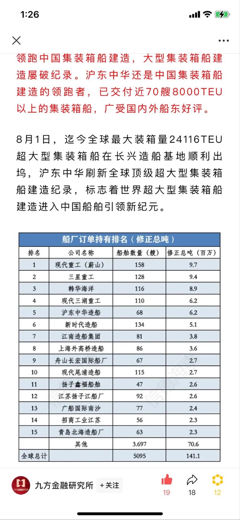 中国造船世界排名为何能跃居第一？-图2