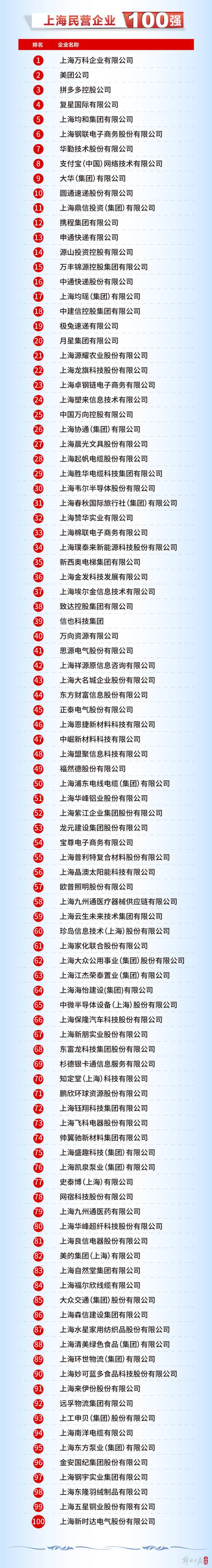 上海的造船厂排名-图2 上海的造船厂排名-图2