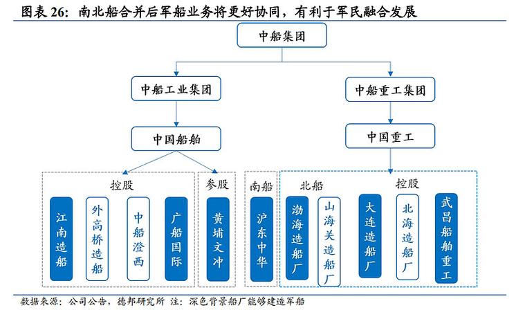 中国船舶收购价具体是多少？-图3