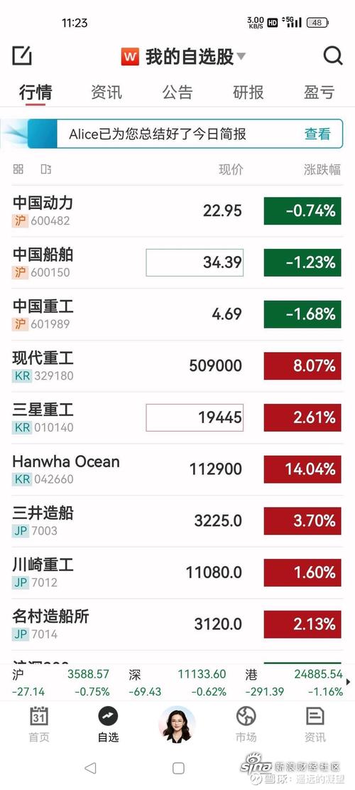 大连造船厂股票后市如何？-图2