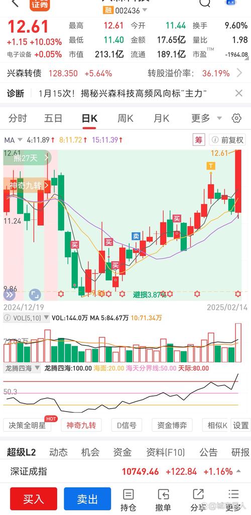 大连造船厂股票后市如何？-图3