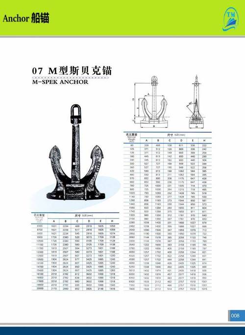 船舶锚到底有多重？-图2