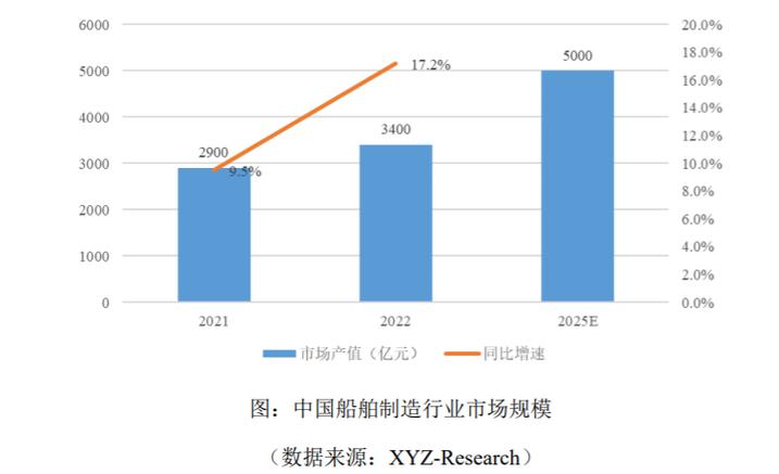 中国船舶年产值究竟有多高?-图2 中国船舶年产值究竟有多高?-图2