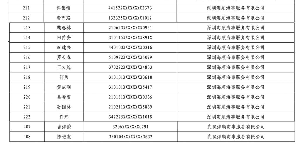 中国船舶白名单有何意义？-图1