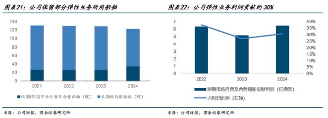 船舶租赁利润率如何?影响因素有哪些?-图2 船舶租赁利润率如何?影响因素有哪些?-图2