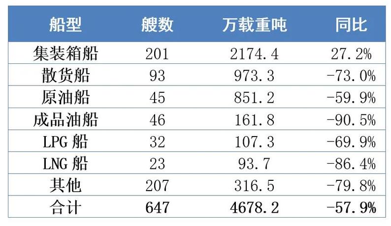 船舶租赁利润率如何?影响因素有哪些?-图3 船舶租赁利润率如何?影响因素有哪些?-图3