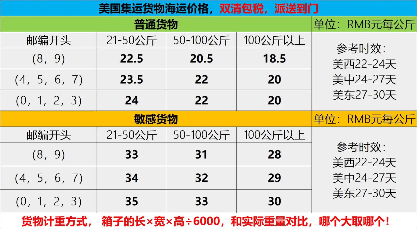 船舶预付款比例多少合适？-图2