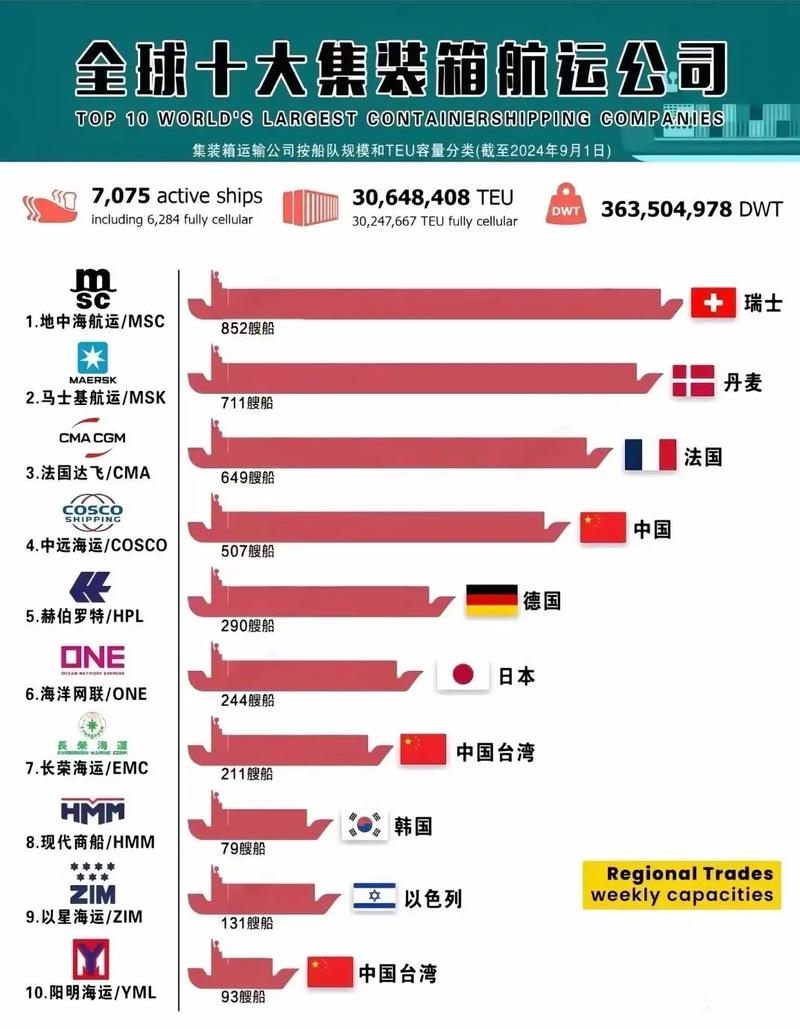 世界船舶制造商格局如何?-图2 世界船舶制造商格局如何?-图2