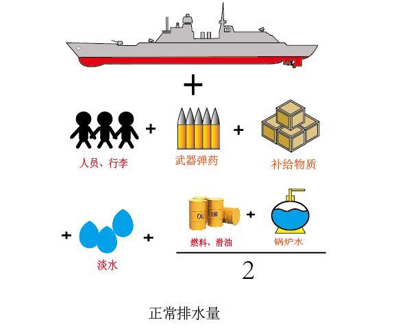 船舶排水口究竟有何作用?-图1 船舶排水口究竟有何作用?-图1