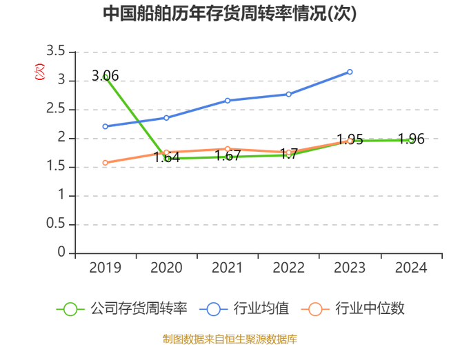 华天龙船舶数据有何价值？-图1
