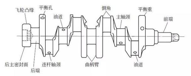 船舶曲轴结构图有哪些关键部分?-图1 船舶曲轴结构图有哪些关键部分?-图1