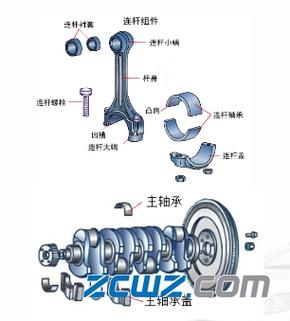 船舶曲轴结构图有哪些关键部分?-图3 船舶曲轴结构图有哪些关键部分?-图3