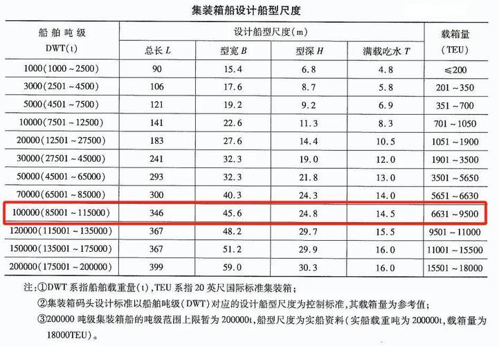 船舶高技术指数如何衡量与提升？-图3