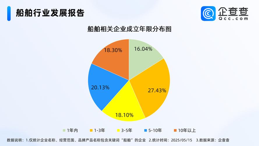 船舶工业地位究竟有多重要？-图1
