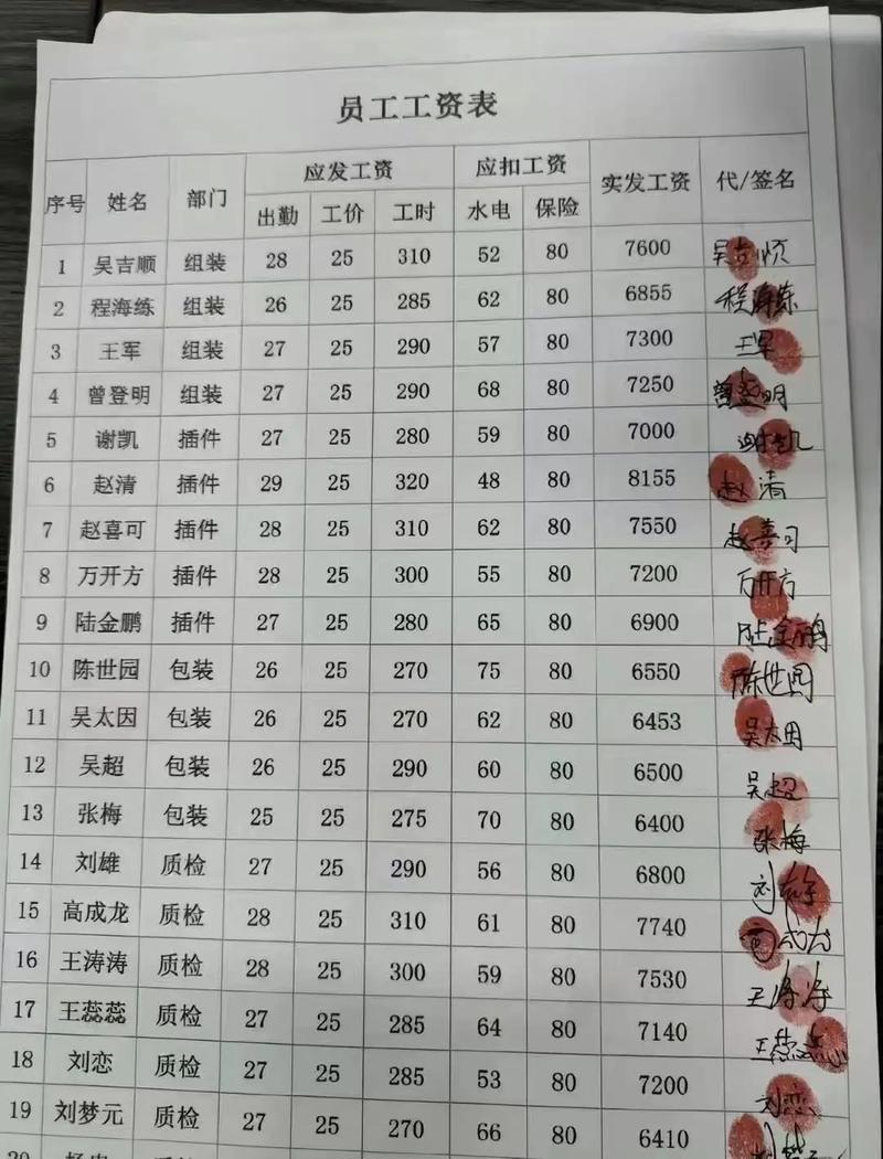 京鲁造船厂工资多少？待遇怎么样？-图1