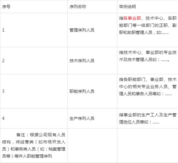 京鲁造船厂工资多少？待遇怎么样？-图2
