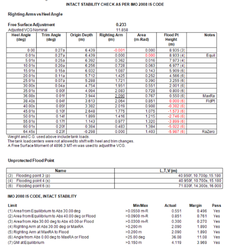 船舶油舱舱容表-图2