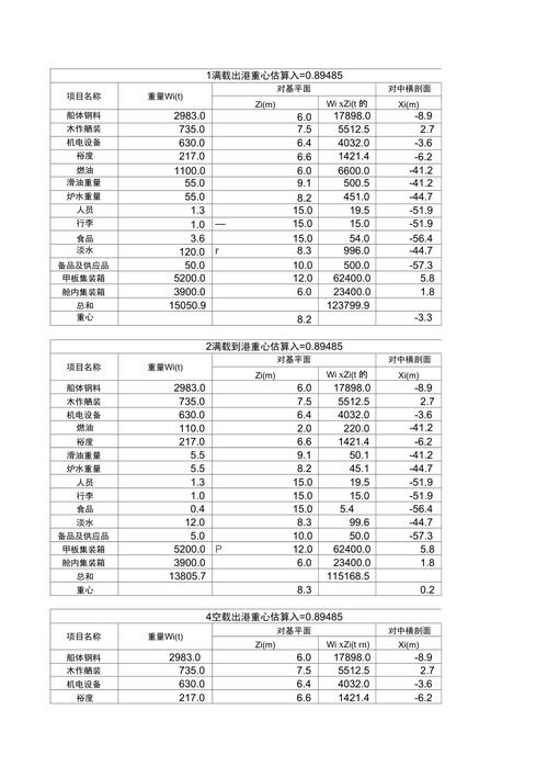 船舶自重究竟该如何精准计算？-图1
