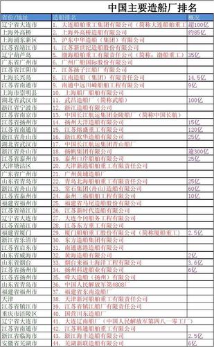造船厂工作总结，成效如何？待改进哪些？-图2