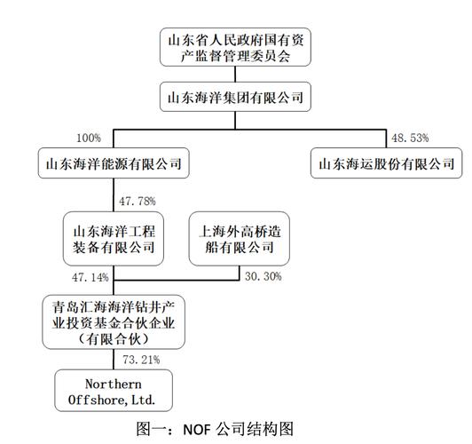 船舶事业部如何科学构架?-图1 船舶事业部如何科学构架?-图1