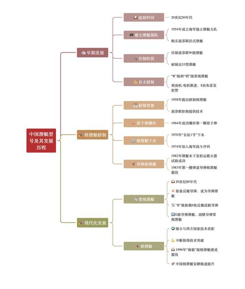 中国船舶史如何见证文明演进?-图1 中国船舶史如何见证文明演进?-图1