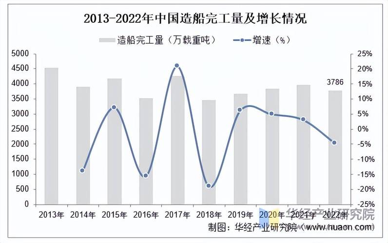 新造船市场规模-图1