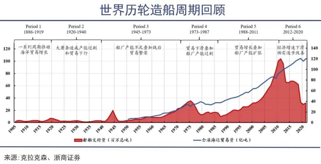 新造船市场规模-图2