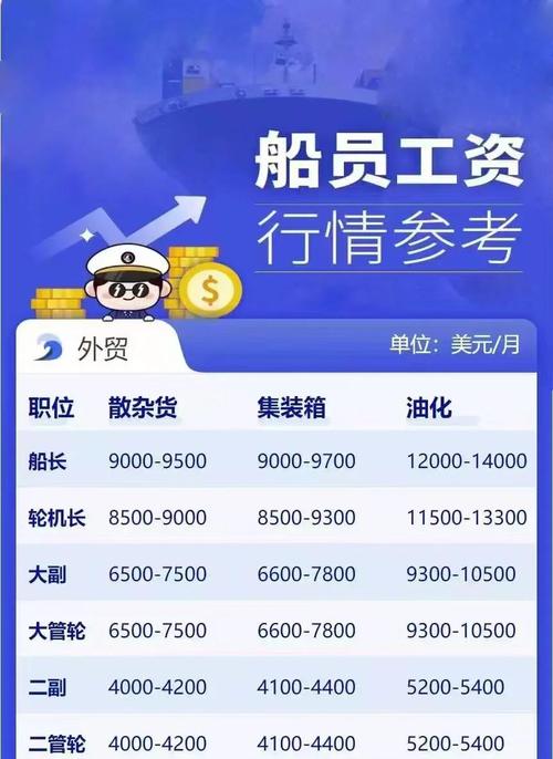 造船员工工作量如何科学分配?-图2 造船员工工作量如何科学分配?-图2