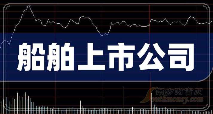 2025船舶股能否迎来行情爆发？-图1