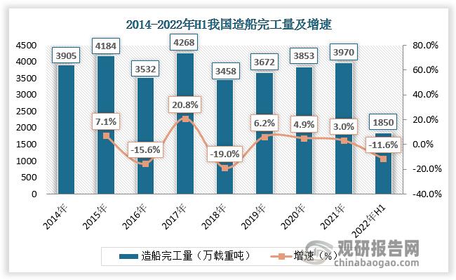 我国船舶保有量现状如何？-图1
